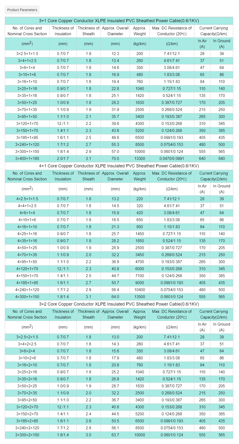 Copper Conductor XLPE Insulation PVC Sheathed Powe.png