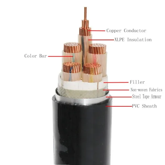 Copper-Conductor-XLPE-PVC-Sheathed-Steel-Tape-Armored-Power-Cable.jpg