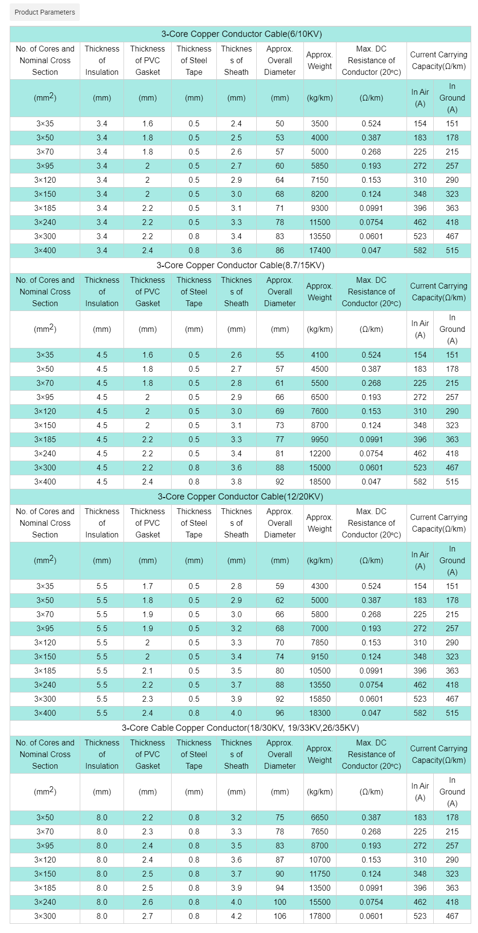 Medium-Voltage Copper Conductor XLPE Insulation PV.png