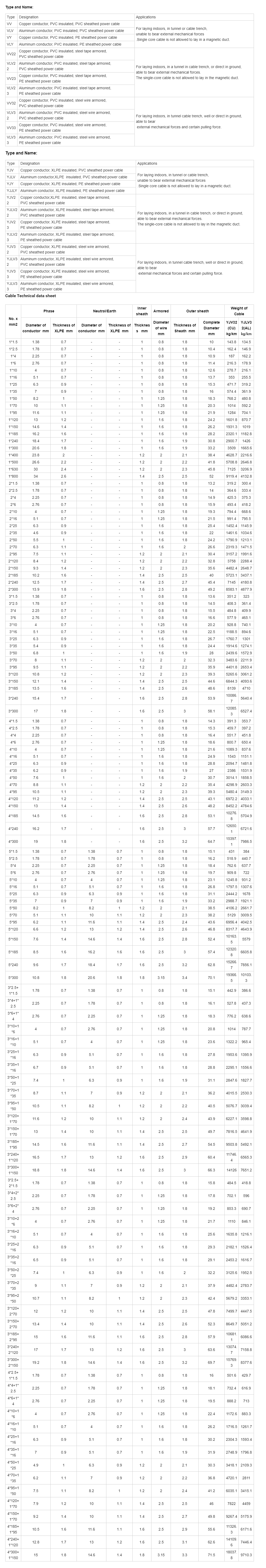 Yjv32 Yjv72 600_1000V Underground XLPE Copper Cabl.png