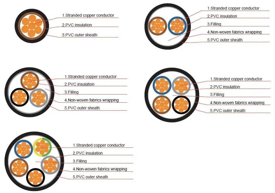 Vvr-Yjvr-Single-Core-PVC-Insulated-Flexible-Copper-Cable.jpg