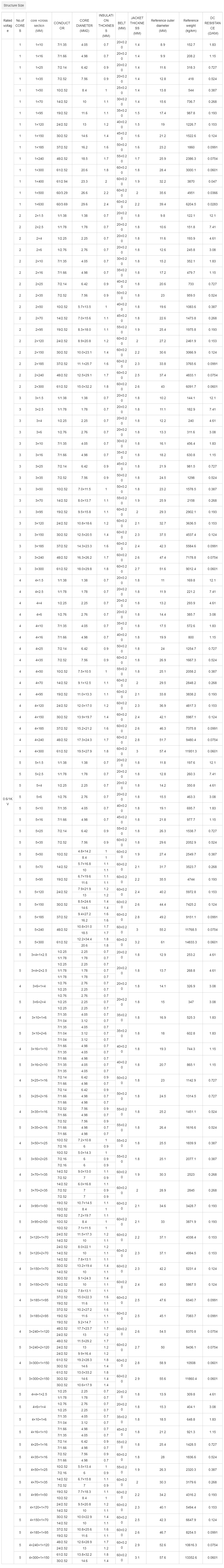 Guowang Factory Wholesale 0.6_1kv N2xcy N2xy N2X2y.png