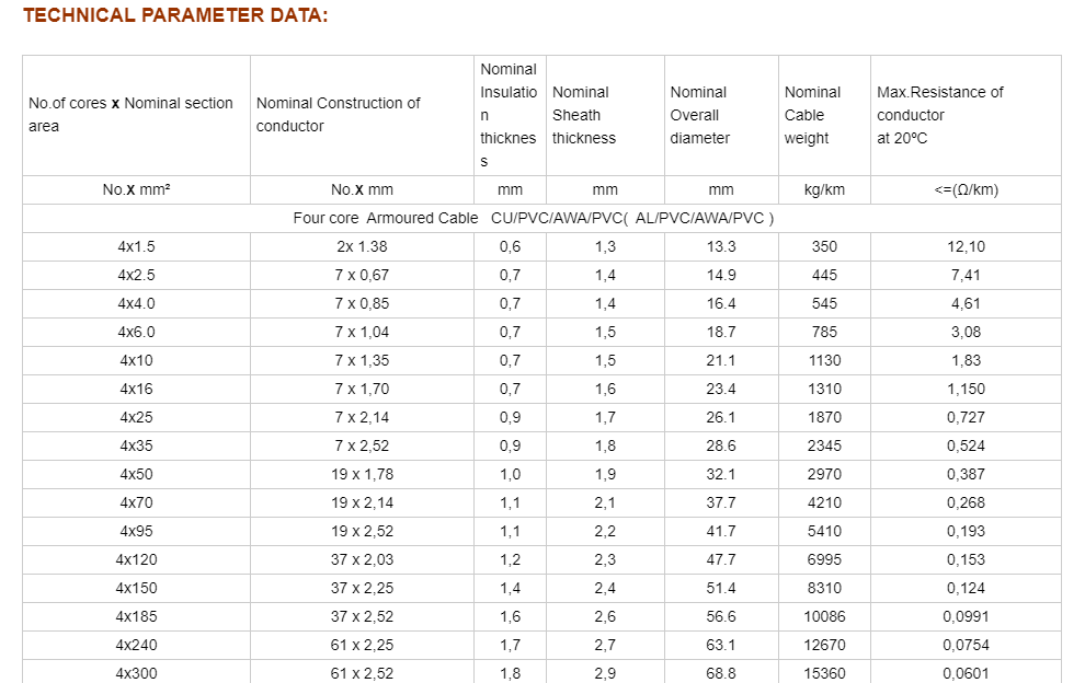 0.6_1 (1.2) Kv Cu (AL) _PVC_Awa_PVC 1X10mm 1X16mm .png