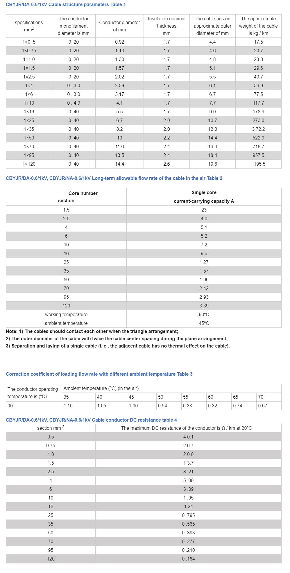 0.6 _ 1kv Copper Core Polyolefin Insulated Marine .png