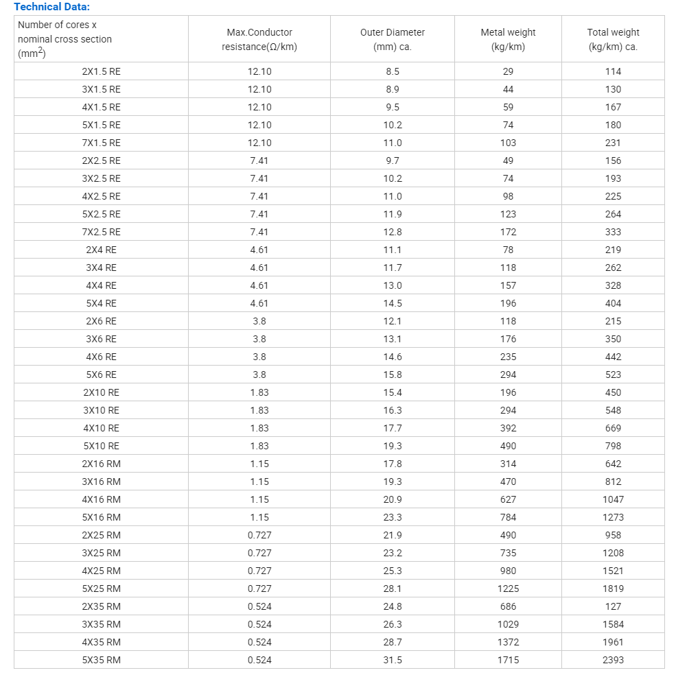 0.6_1kv Cable N2xy, Na2xy, Nyy, Nayy, Nym Copper C.png