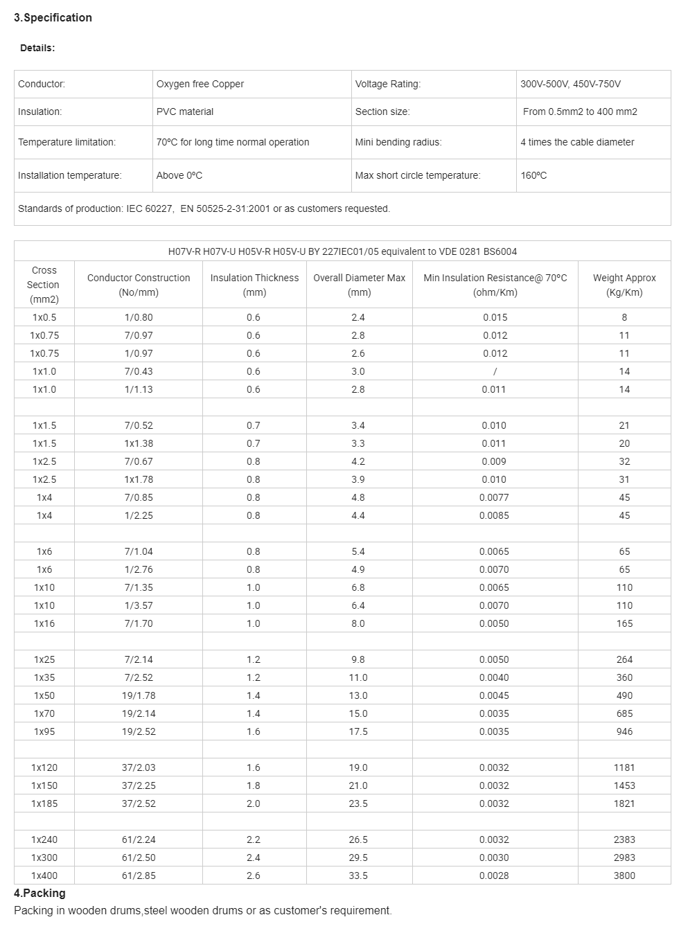 H05V-U_H07V-U PVC Insulated Solid Wire - H05V-U an.png