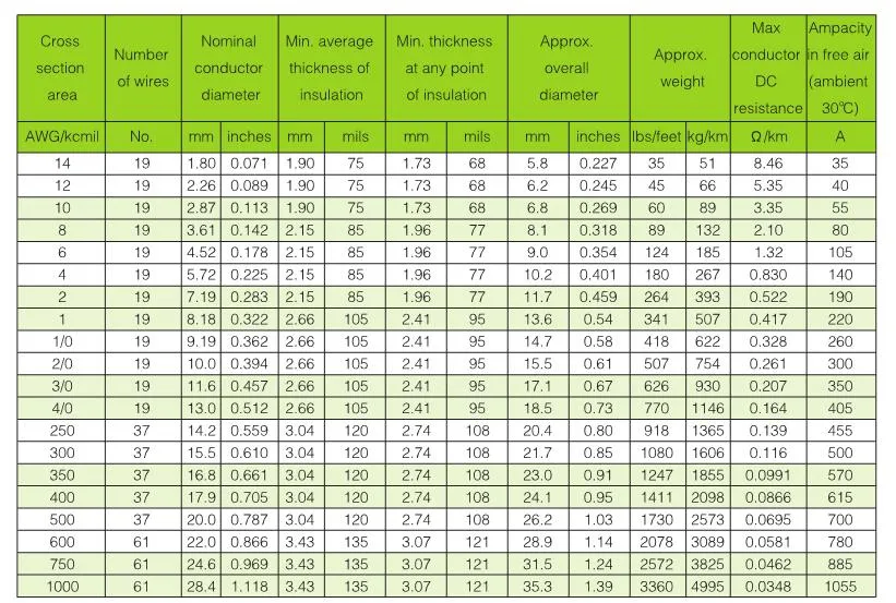 12AWG-UL-4703-2000V-PV-Wire-Anti-UV-Long-Life-Time-with-Certificate.jpg