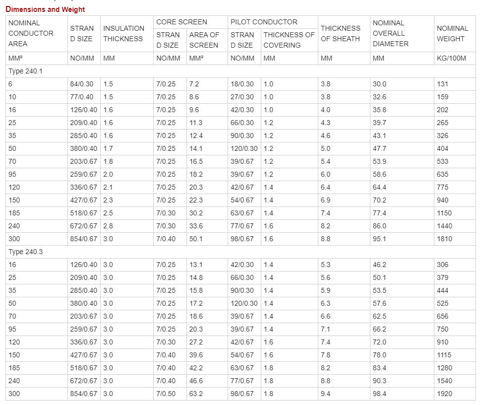 AS_NZS 1802 Standard 3 Core 35mm2 95mm2 Flexible C.png