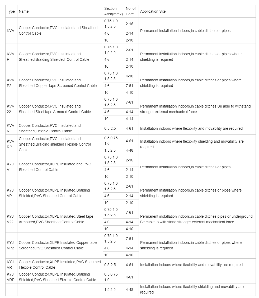 450_750V Flexible Multicore Copper Conductor Shiel.png
