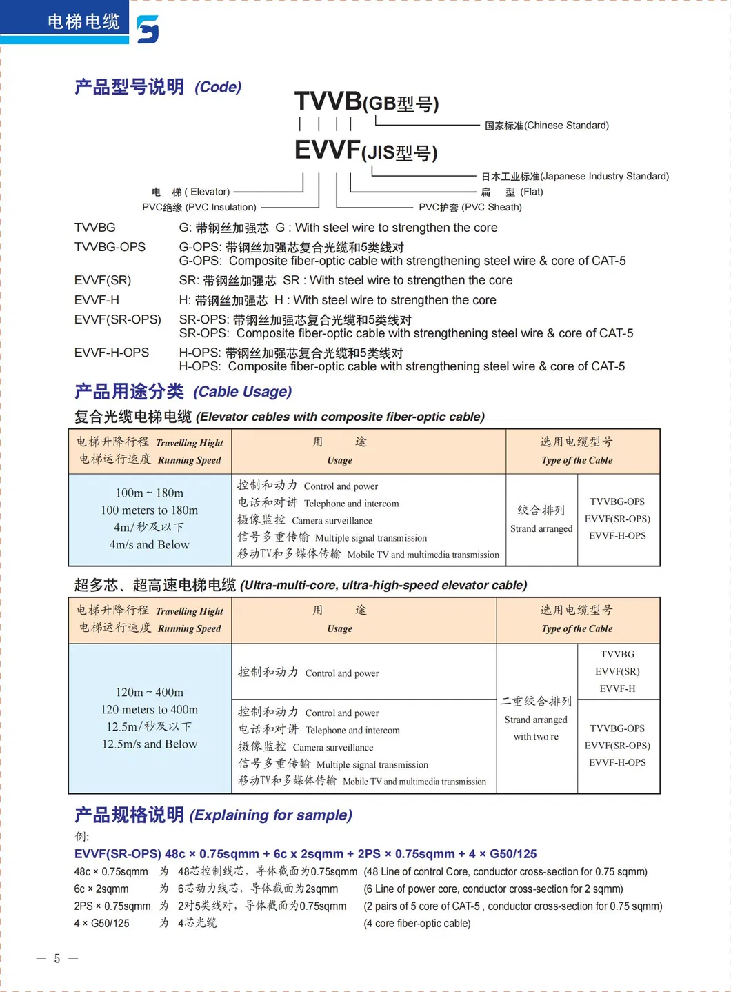 Round-or-Flat-Tvv-or-Tvvb-Flexible-Elevator-Travel-Multicore-Cable-60-0-5mm.jpg