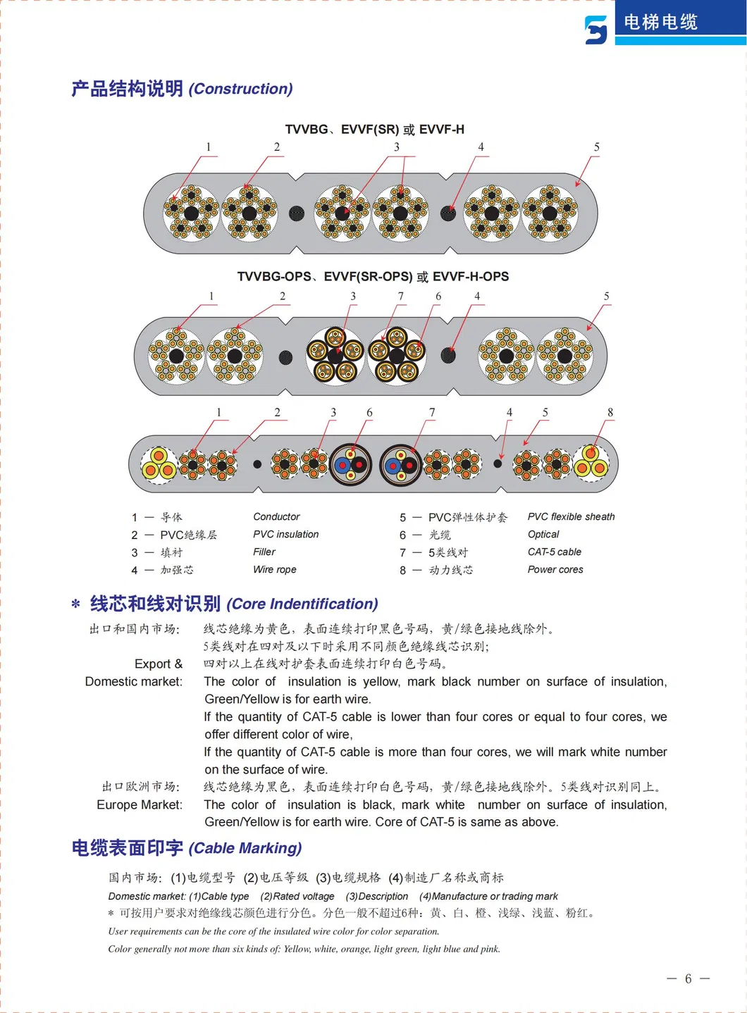 Round-or-Flat-Tvv-or-Tvvb-Flexible-Elevator-Travel-Multicore-Cable-60-0-5mm.jpg