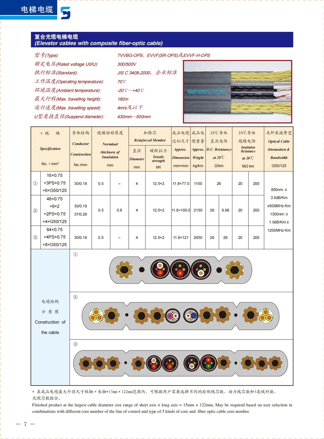Round-or-Flat-Tvv-or-Tvvb-Flexible-Elevator-Travel-Multicore-Cable-60-0-5mm.jpg