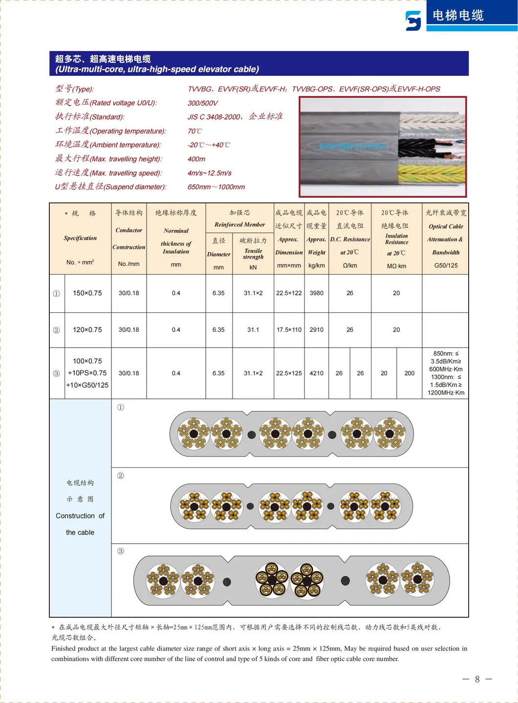 Round-or-Flat-Tvv-or-Tvvb-Flexible-Elevator-Travel-Multicore-Cable-60-0-5mm.jpg
