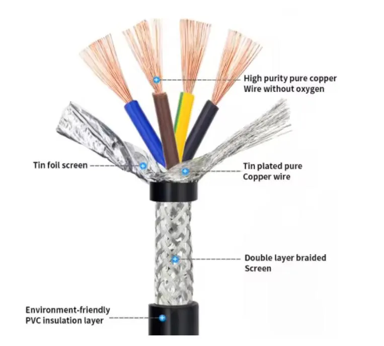 Rvvp-Shielded-Cable-2-3-4-5-6-7-8-10-Cores-Bare-Copper-PVC-Insulated-Control-Line-Signal-Wire.jpg