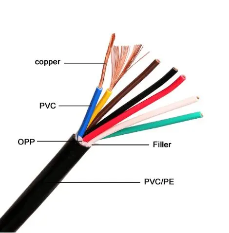 Kvv-Rvv-Control-Cable-2-3-4-5-7-12-14-16-37core-1-5-2-5mm-Copper-Core-Sheath-Wire-450V750V-Solid-Cable-From-China.jpg
