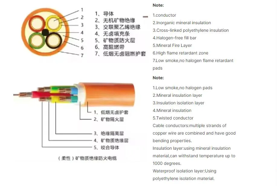 Bttz-Bttrz-Ng-a-Btly-Mineral-Insulated-Fireproof-Cable-XLPE-Power-Cable-Flexible-Fireproof-Cable-and-Copper-Sheath-Embossing-Mineral-Electrica-Cable.jpg