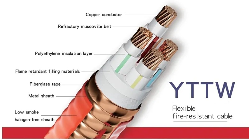 Yttw-Yttwv-Bttw-Bttrz-Fireproof-Cable-High-Temperature-Resistant-Fireproof-Cable.jpg