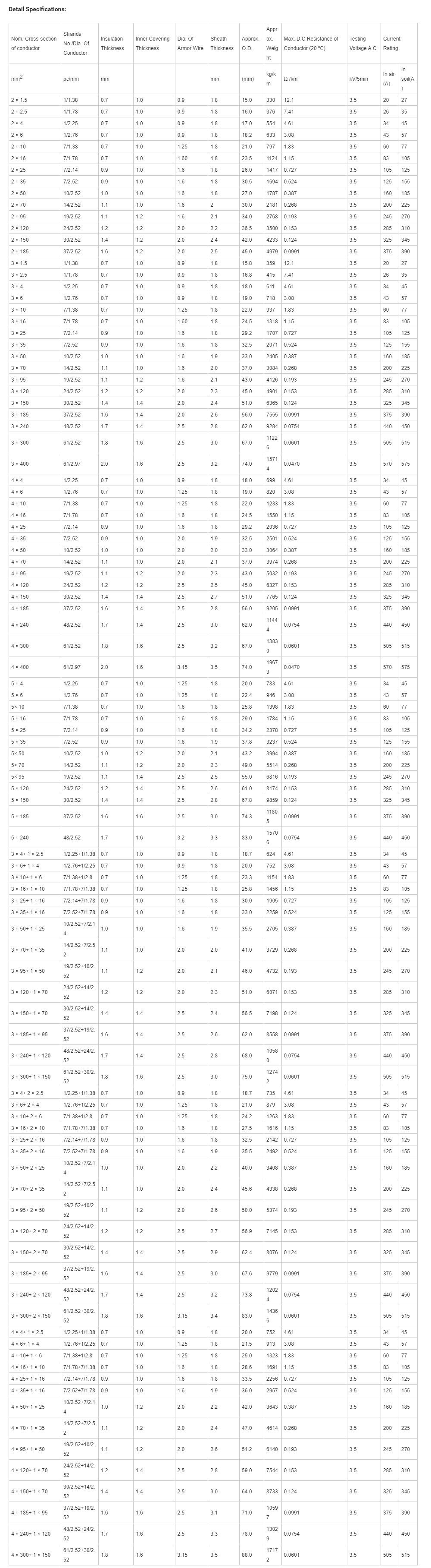 Steel Wire Armored XLPE Insulated Electrical Powwr.png