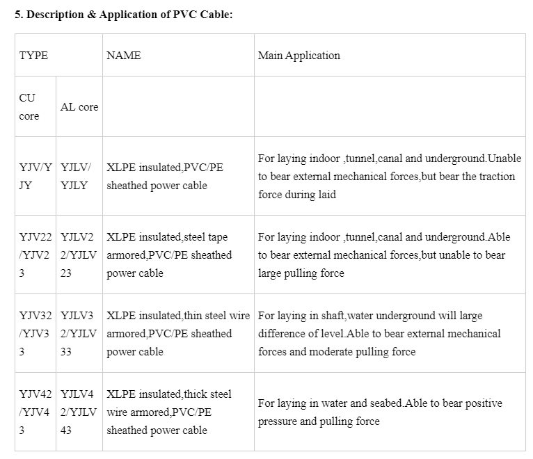 China Supplier 120mm Low Voltage Power Cable - Pow.png