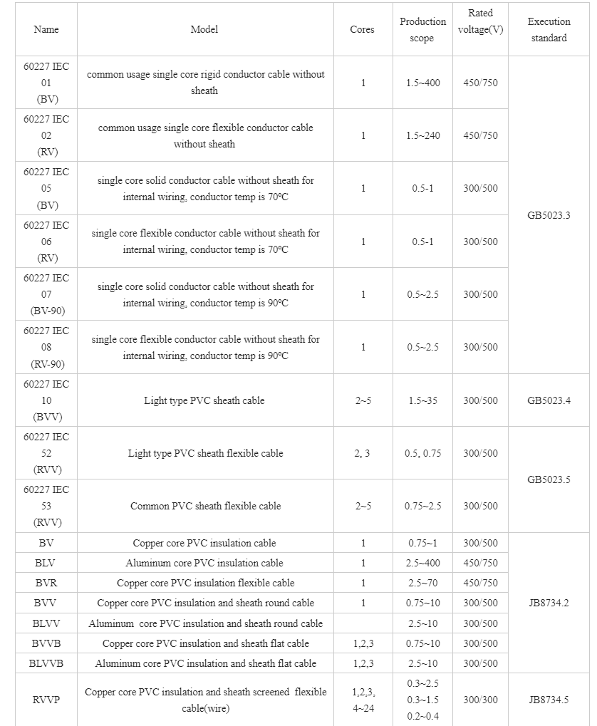 3core Cable Wire Electrical_China Cable Factory_Po.png