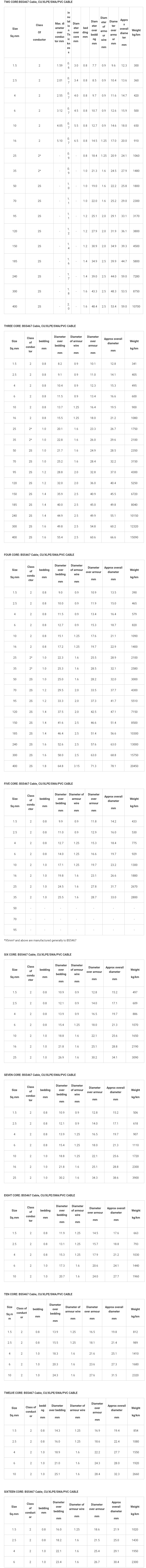 Cu_XLPE_Swa_PVC Cable - Cu_XLPE_Swa_PVC Cable and .png