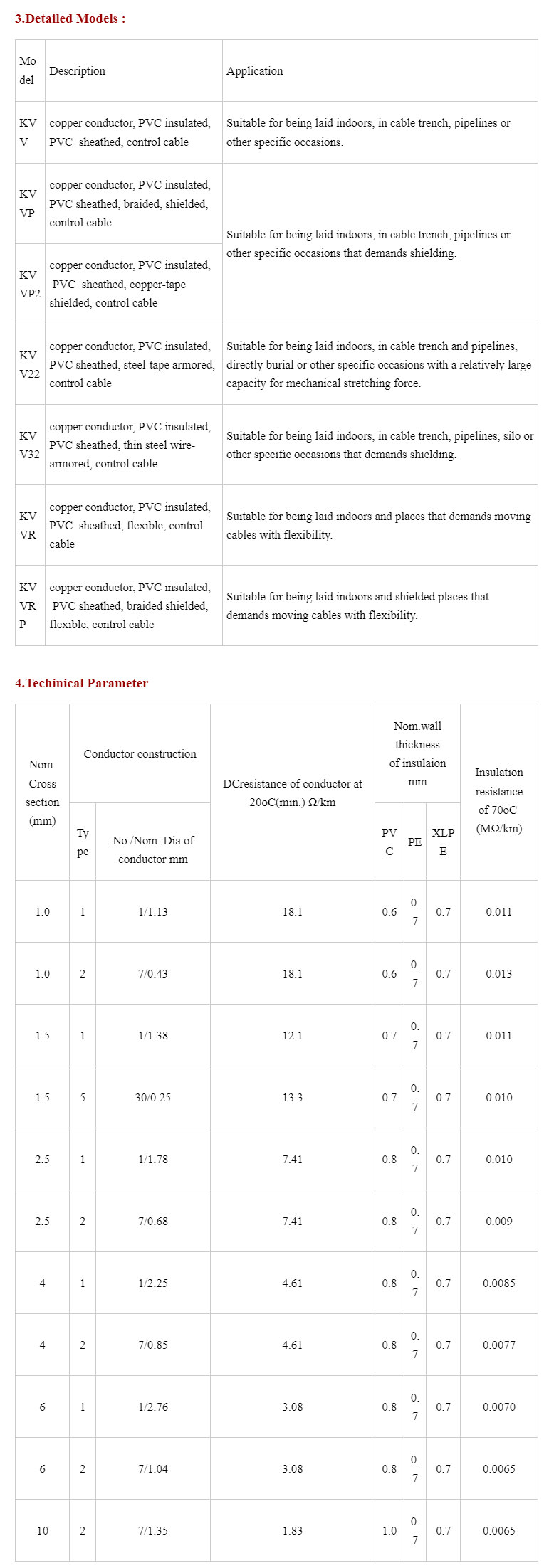 Low Voltage Muti Core Flexible Electric Control Ca.png