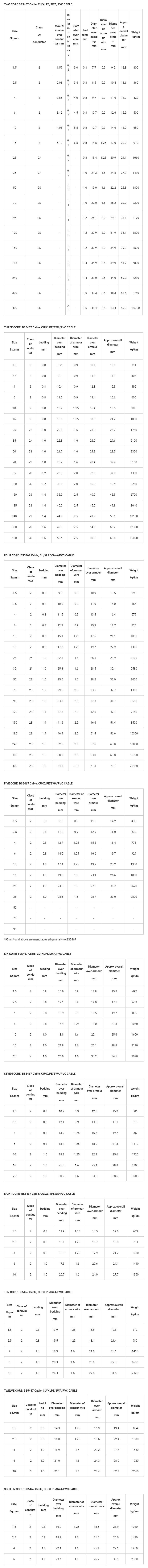 BS5467 Cable, Steel Wire Armoured Cable - BS5467 C.png
