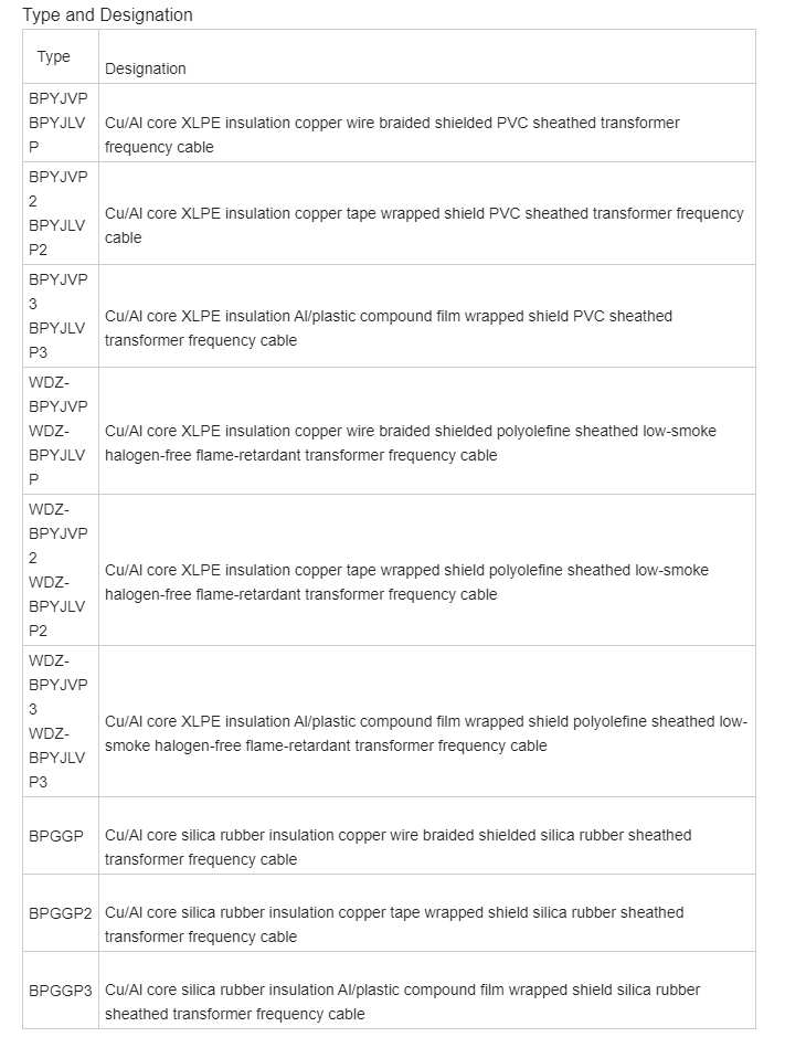 Bpyjvp3 Cu Core XLPE Insulation Al_Plastic Compoun.png