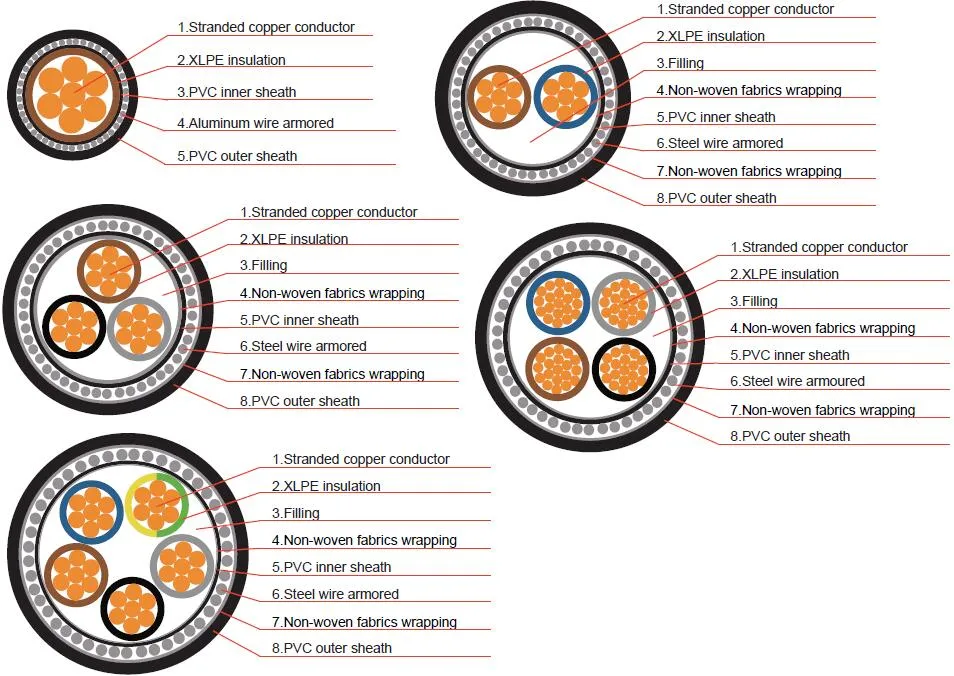 660-1100V-Voltage-Vvg-Vvgng-Vvgng-Frls-Copper-Power-Cable-for-Russian.jpg