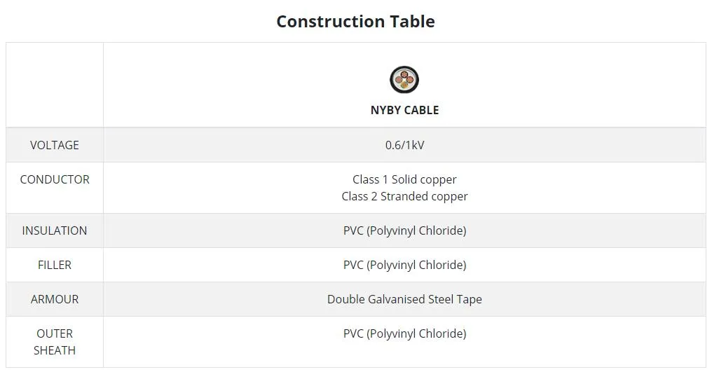 0-6-1-Kv-Zr-Yjv22-N2xby-Nyby-Double-Galvanised-Steel-Strip-Armoured-Power-Cable.jpg
