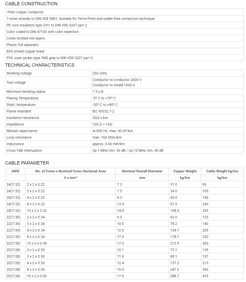 German Standard 2_2_0.5mm2 4_2_0.5mm2 Instrument C.png