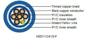 H05vvc4V5-K-2-Core-10mm2-Flexible-PVC-Electrical-Shielded-Cable-Wire-PVC-Insulated-Power-Cable-Fire-Resistant-Cable-2.jpg