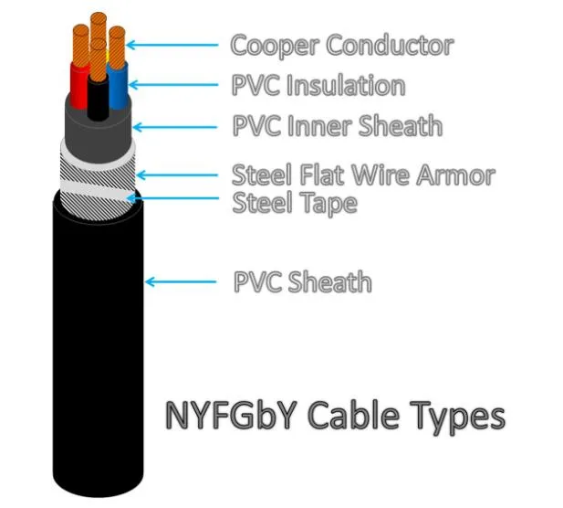 Nyfgby-0-6-1-Kv-Cu-Conductor-PVC-Insulated-PVC-Sheathed-Galvanized-Steel-Tape-Armoured-Electrical-Cable.jpg