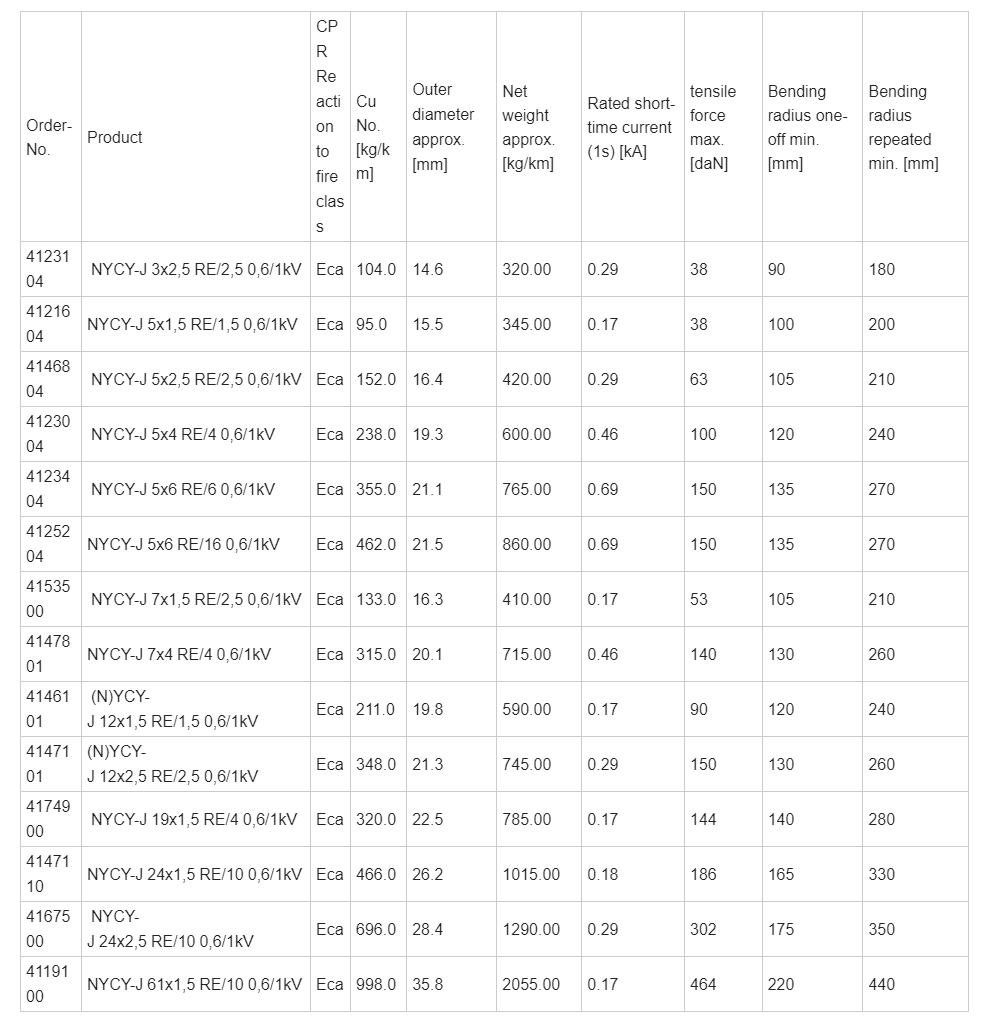 0.6_1kv, Four Cores, Copper Conductor, PVC Insulat.png