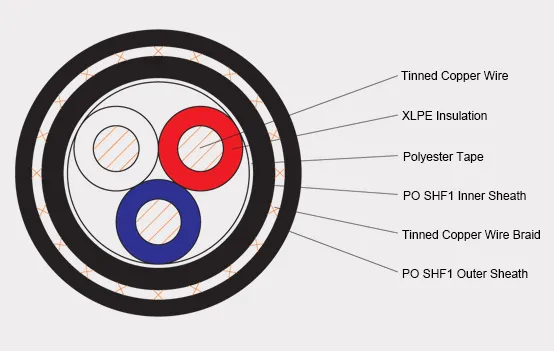 Cjpf86-Sc-Flame-Retardant-Marine-Power-Lighting-Cable-0-6-1kv-Armoured.jpg