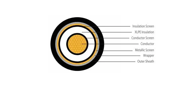 Na2xsy-Power-Cable-Medium-Voltage-18-30-Kv-Al-XLPE-Cws-Cts-PVC.jpg