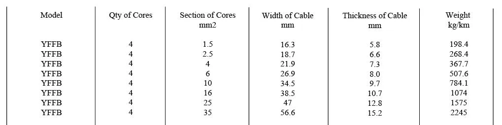 Yffb-Nitrile-Insulation-Shethed-Flexible-Festoon-Mobile-Flat-Hoist-Crane-Cable.jpg