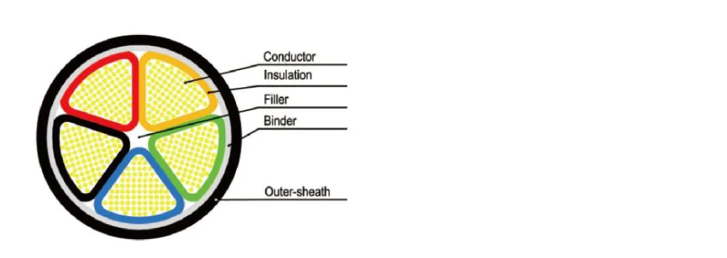 Cable-U1000-R-2V-Al-Cu-Conductor-XLPE-Insulated-PVC-PE-Sheathed-Power-Cable-Yjv-Yjlv-Yjv22-Yjlv23-Yjlv32-Sta-Swa-Armoured-Underground-Electric-Wire-Cable.jpg