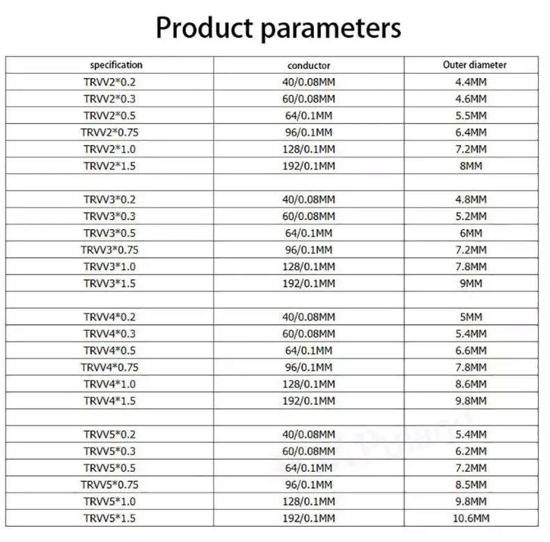 0-2-0-3-0-5-0-75-1-1-5-mm2-2-3-4-5-Core-High-Temperature-PVC-Pure-Copper-Core-Flexible-Machine-Electric-Wire-Trvv-Towline-Cable.jpg