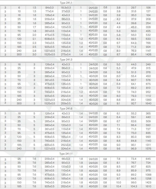 Nyy-Type-241-LV-Myp-Myptj-Mypt-Epr-Insulation-and-Red-CPE-Sheath-Mining-Coal-Mine-in-China-Electric-Wire-Cable.jpg