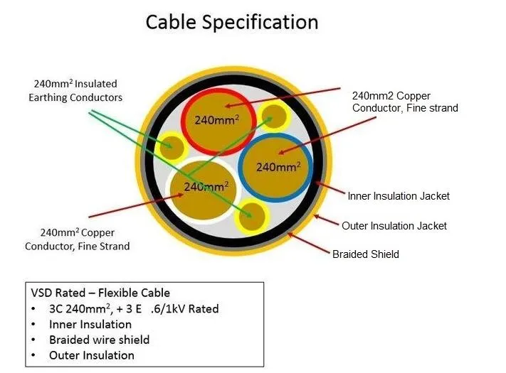 Myptj-Rubber-Insulated-Metallic-Screened-Flexible-Mining-Cable.jpg
