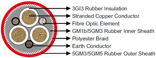 Ntscgewoeu-for-Use-in-Water-Medium-Voltage-Flexible-Cable-Mining-Cable.jpg