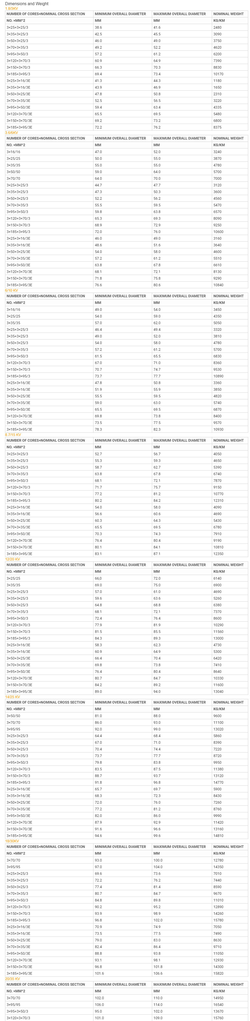 Ntscgewoeu for Use in Water Medium Voltage Flexibl.png