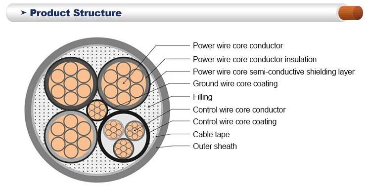 Ugefp CE Certified Steel Wire Armoured Control Myptj EPDM Insulated Cm Sheathed Trailing Strong Energy Transmission Electric Mining Neoprene Cable