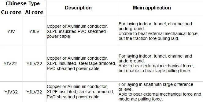 XLPE-Insulated-Underground-Cable-4core-240mm2-Cu-XLPE-Swa-PVC.jpg