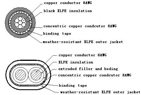 Concentric Cu Conductor/ Copper Multi-Conductor Cables