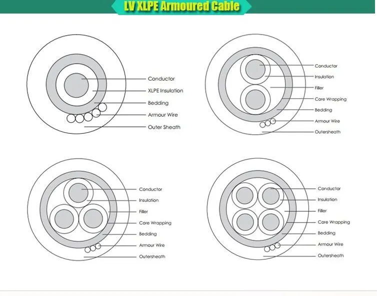 Hree-Core-XLPE-Insulation-Power-Cable-Armed-Cable.jpg
