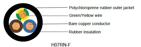 Manufacturer H07rnf 3 Core 5 Core Power Cord Cable 3g1.5 3g2.5 5g6 5g2.5 Rubber Cable.jpg