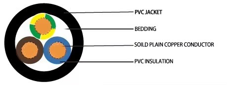 cyky-j-3x15-3x25-electric-power-cable-5x10-4x16-triple-pvc-insulated-power-cable-cyky-2.jpg