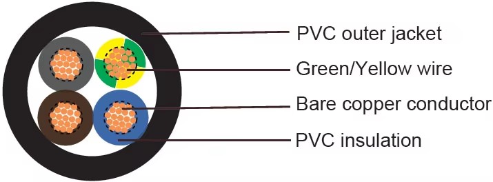 italian-standard-fror-3g15mm-3x25mm-10g1-2x05mm-cable-wire-electric-pvc-multicore-flame-retardant-fror-cable-2.jpg